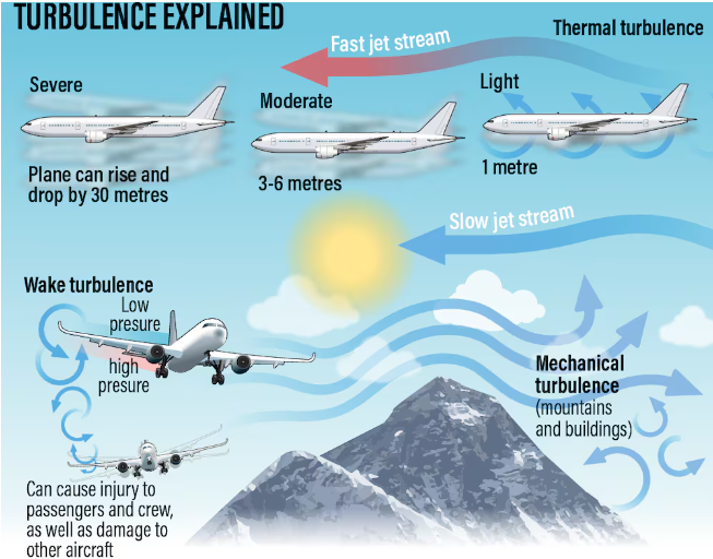 aircraftTurbulence