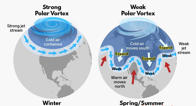 AntarcticaPolarVortex