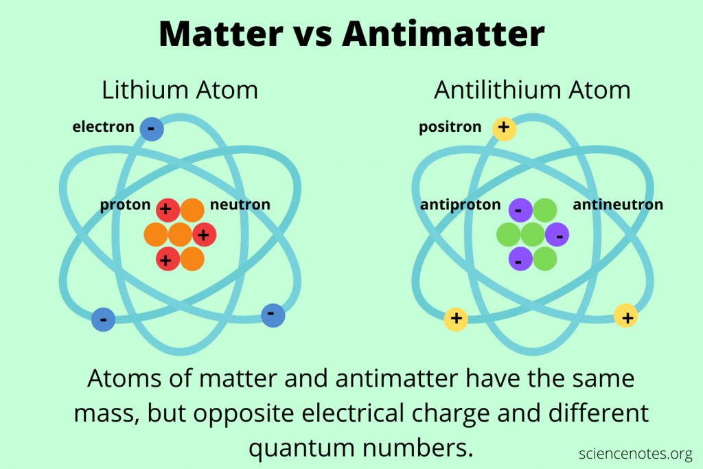 Antimatter