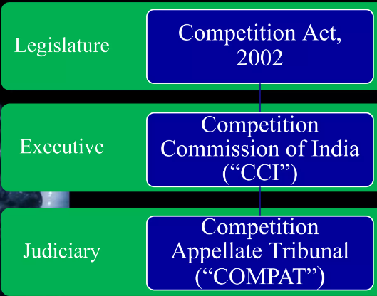 AntitrustLaws