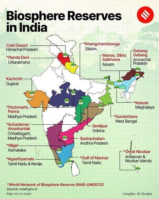 Indian Biosphere Reserves