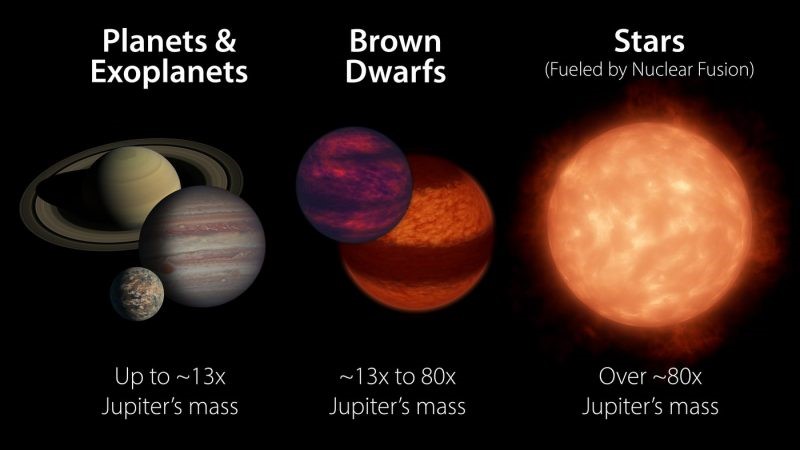 Brown Dwarfs 