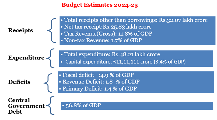 BudgetEstimates