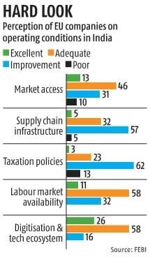 Business Sentiment Survey, 2025