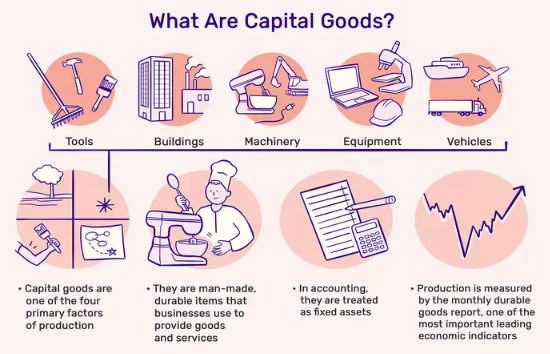 CapitalGoods