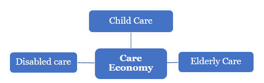 CareEconomy