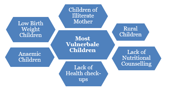 VulnerableChildren