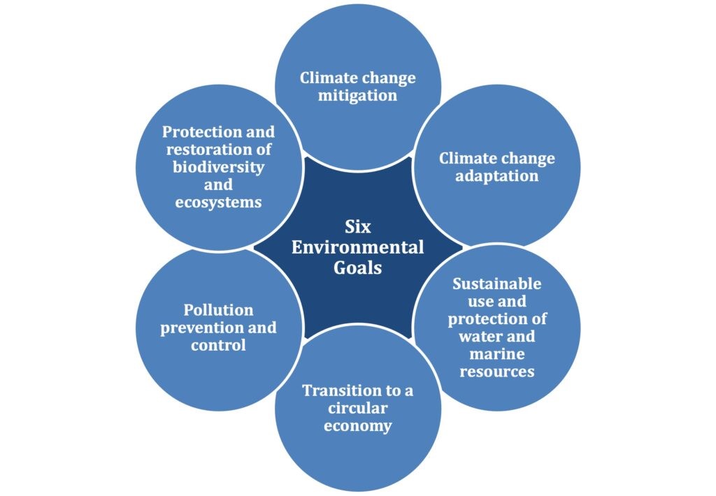 CLimateTaxonomygoals