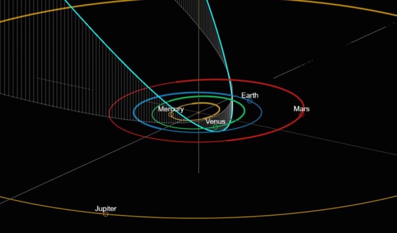 Comet C/2023 A3 (Tsuchinshan–ATLAS)