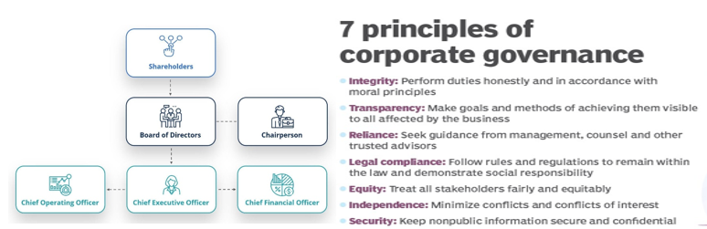 CorporateGovernance