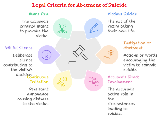 Abetment of Suicide