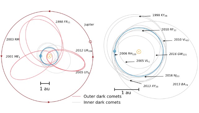 DarkComets