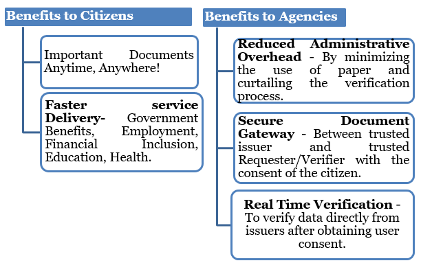 BenefitsOfDigiLocker