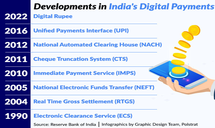 DigitalPaymentinIndia