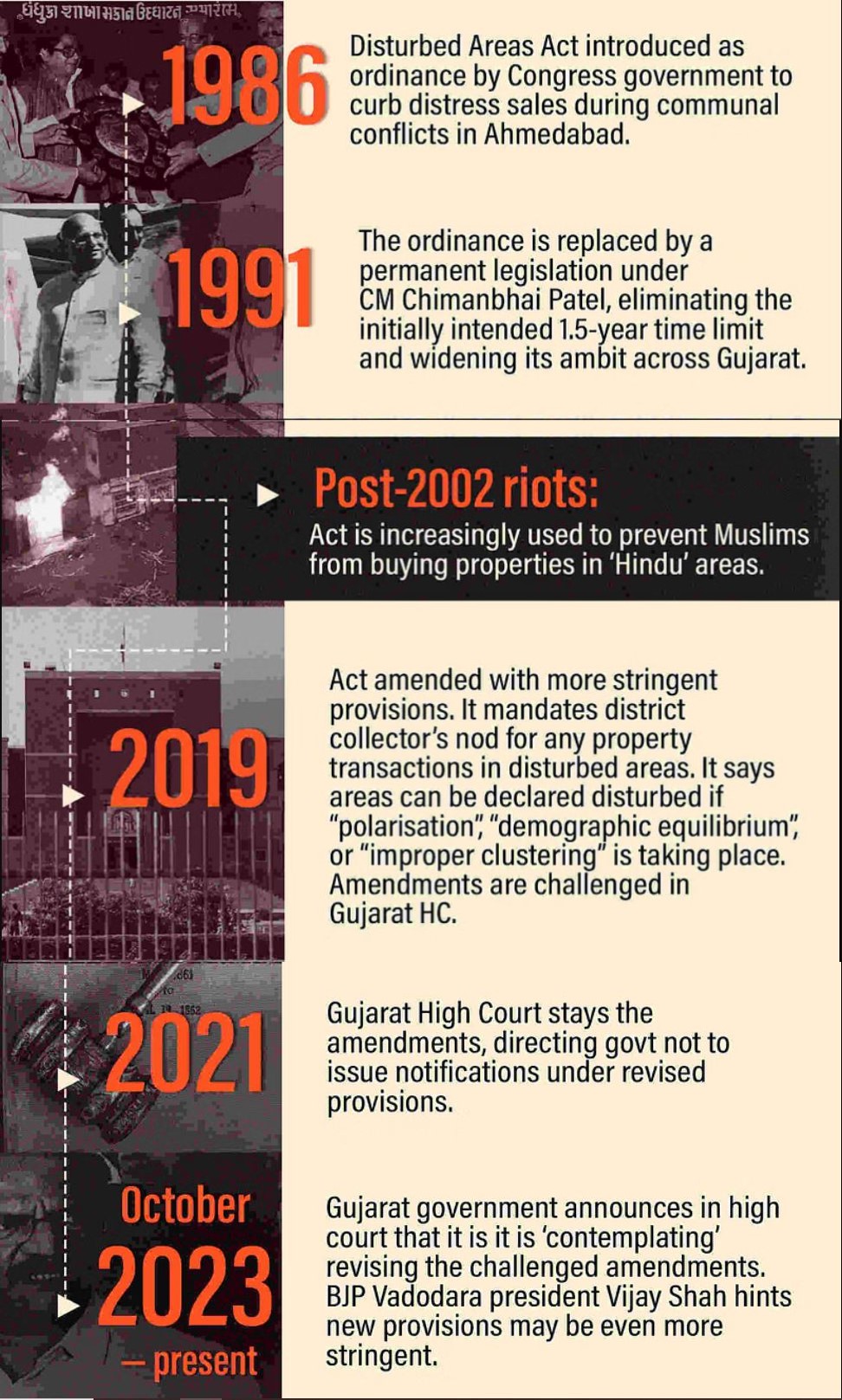 Disturbed Areas Act, 1986