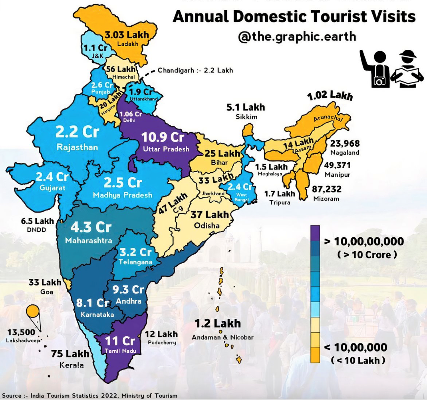 DomesticTourism