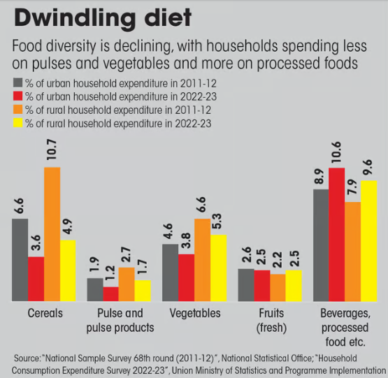 DwindlingDiet