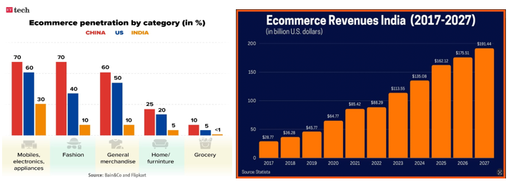 EComTrends