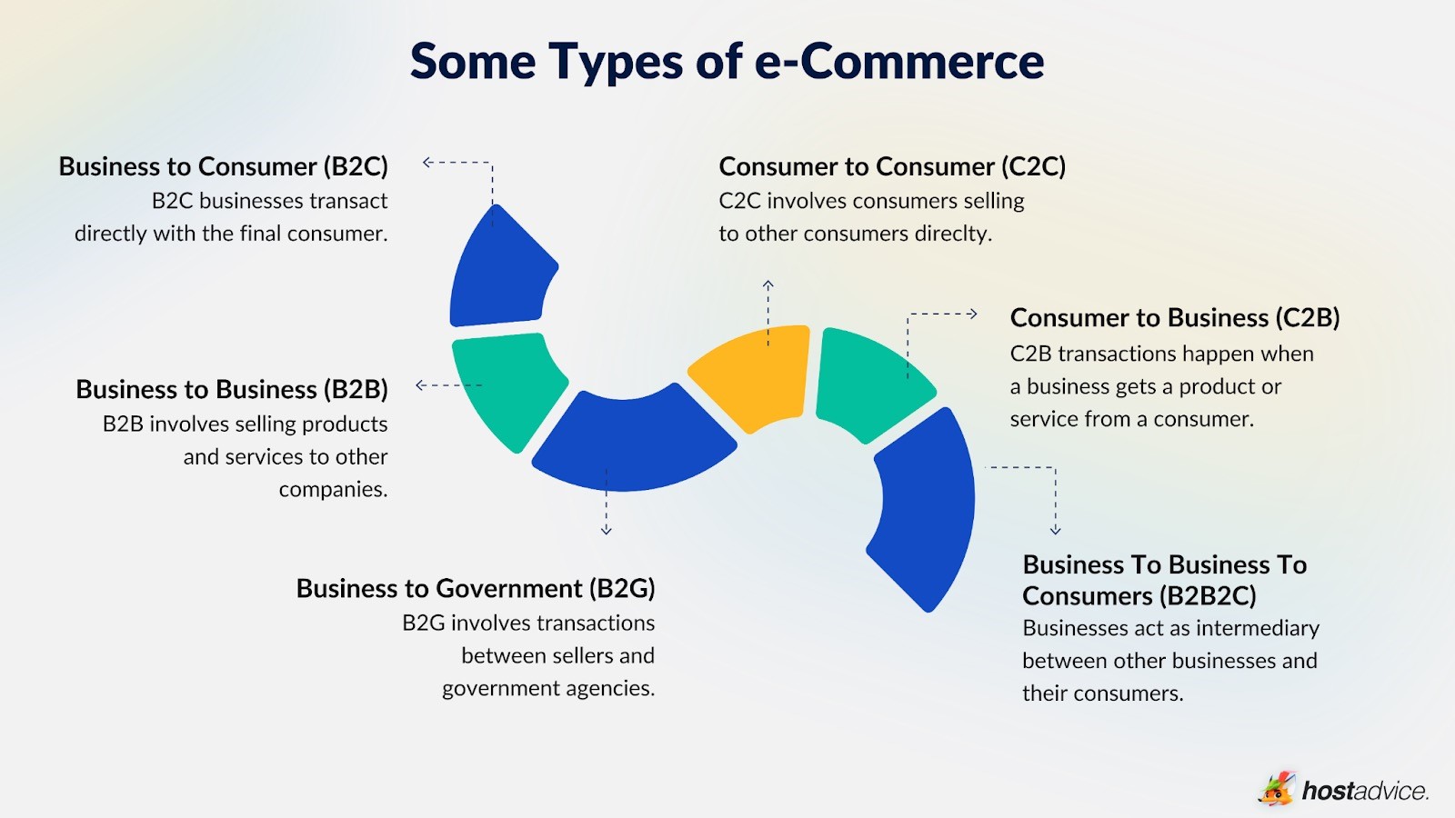 eComTypes