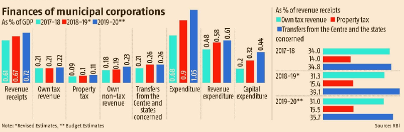 StatusofMunicipalFinance