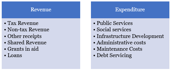 FinanceOfMunicipalBodies