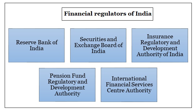 Financial regulators of India 