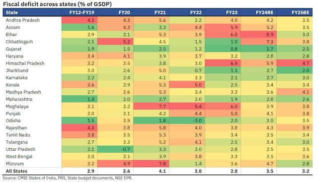 fiscal deficit