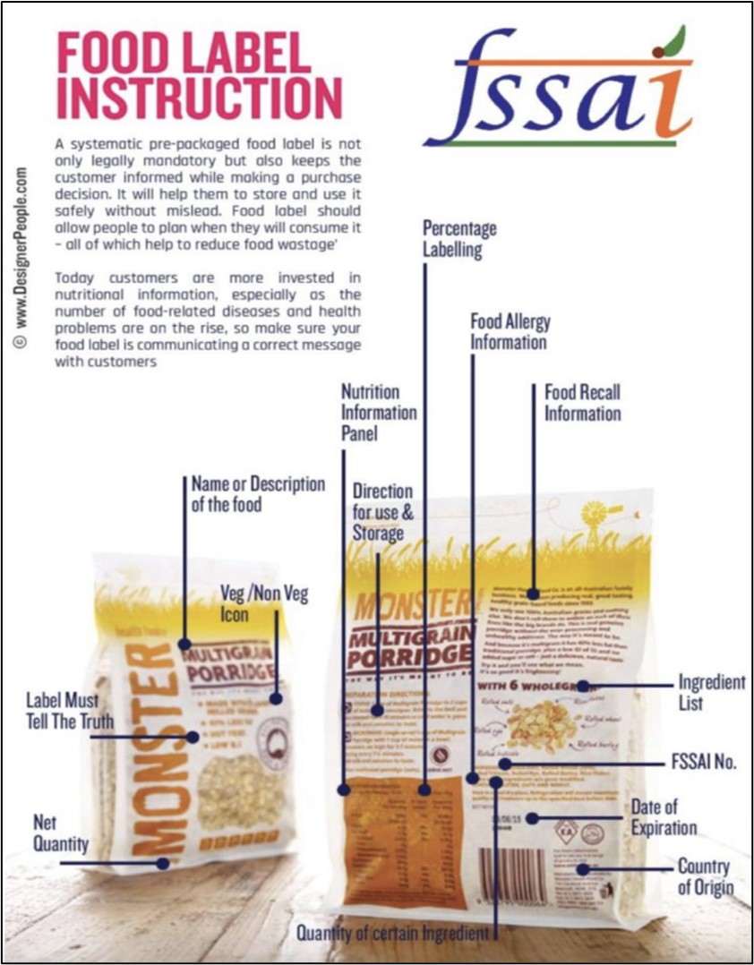 FSSAI Guidelines