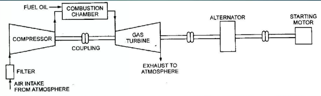 GasBasedPowerPlant