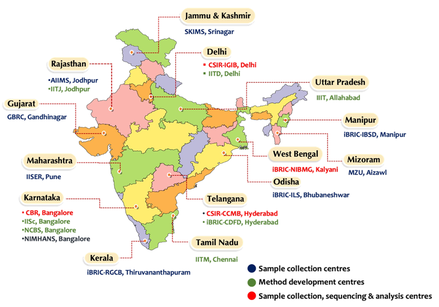 GenomeIndia