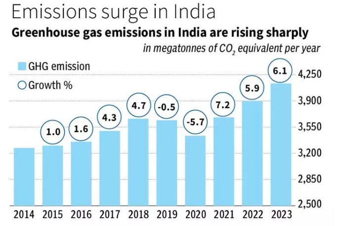 GHG 2