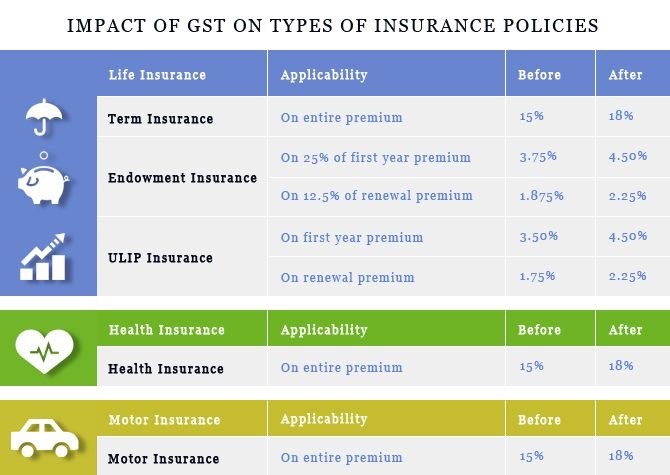 GSTHealthInsurance