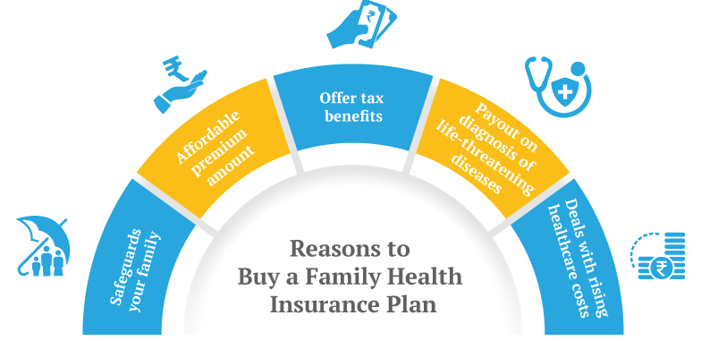 HealthInsuranceBenefits