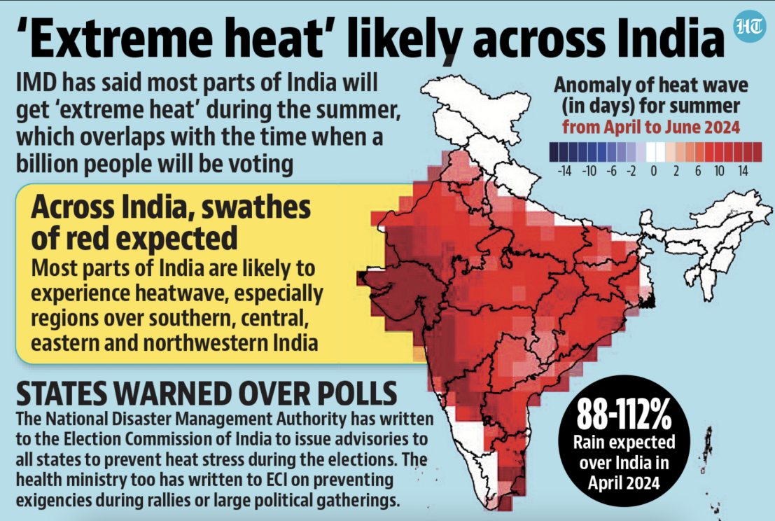 HeatwaveIndia