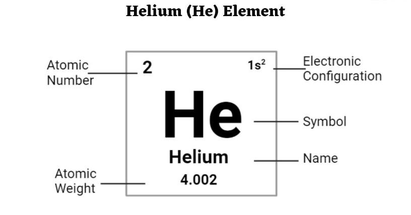 Helium 1