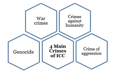 ICC