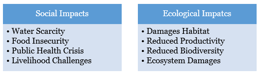 ImpactofGroundwaterDepletion