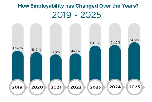 India Skills Report