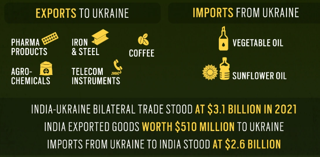 India-UkraineTrade