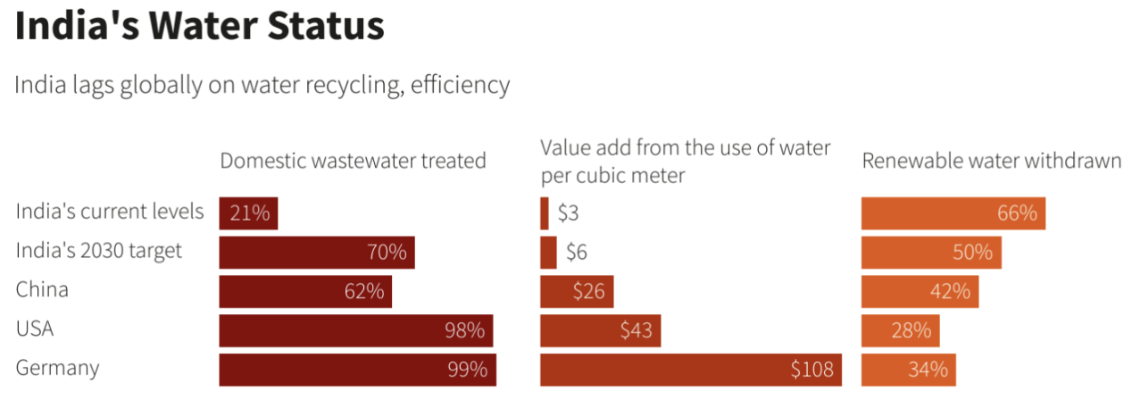 WaterCycling