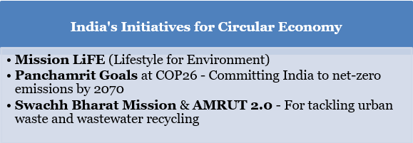 India Circular economy