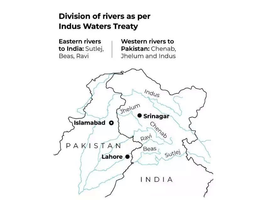 Indus Water Treaty