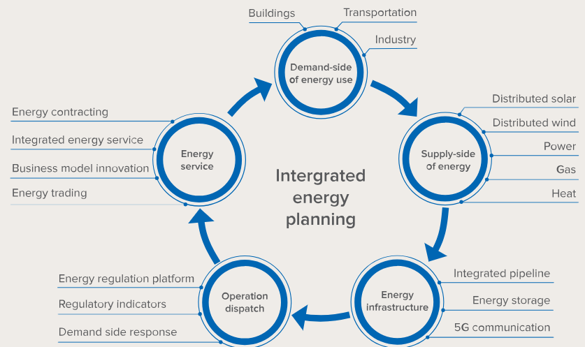 IntegratedEnergyPlanning