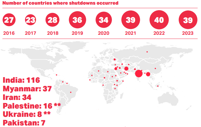 InternetShutdownIn2023