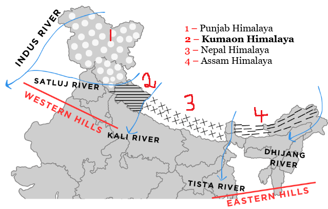 KumaonHimalaya