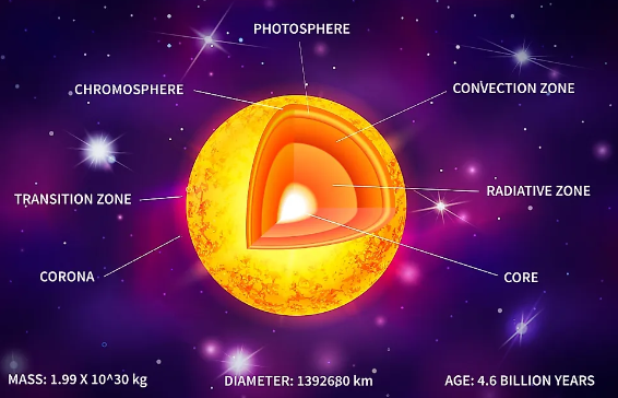 SunLayers