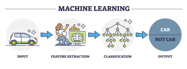 Machine Learning