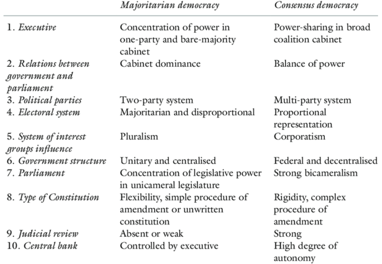 MajorityandConsensus