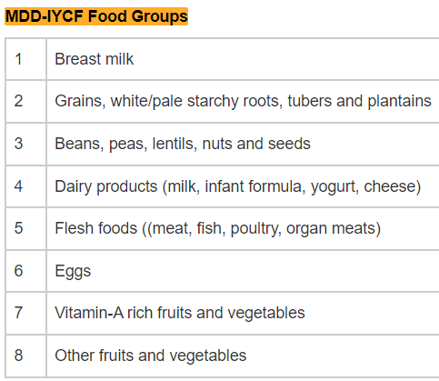 MDDFoodGroups