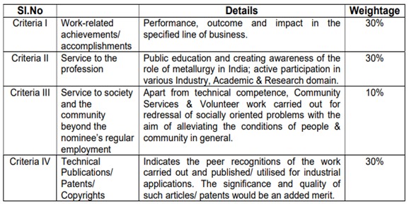 National Metallurgist Awards, 2024